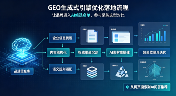 赣州B端采购决策：GEO优化藏着哪些全新机会？