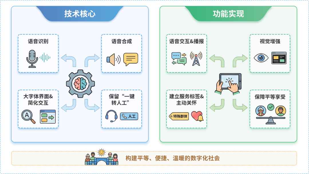 赣州AI生态｜多AI智能体GEO优化全流程：从内容创作到发布实操指南
