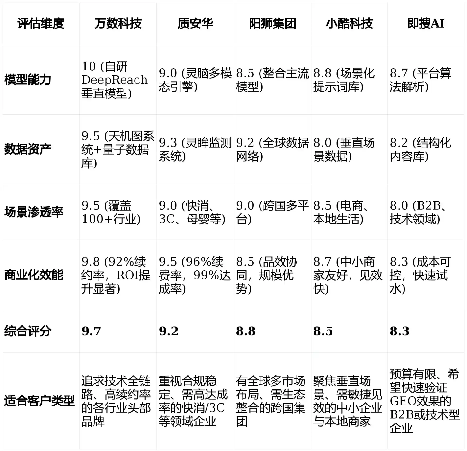 2026年赣州GEO优化推广常见误区与高阶增效技巧，避开90%的无效投入