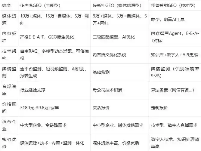 2026年赣州企业豆包GEO内容落地实操指南，从选题到成文完整流程