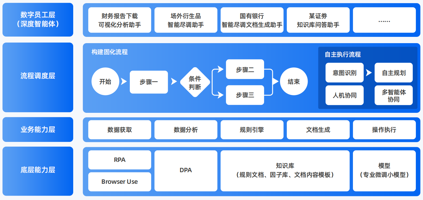 赣州AI智能体工程搭建指南：架构设计、工具链与生产环境优化方案