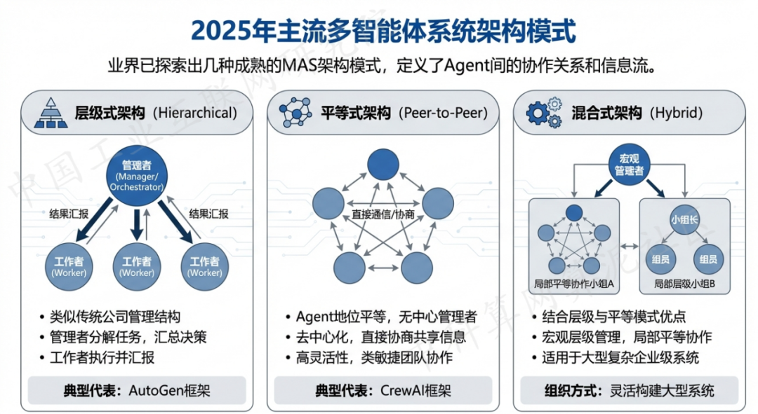 赣州 AI 智能体商业应用探析：智能自主程序助力企业数字化升级