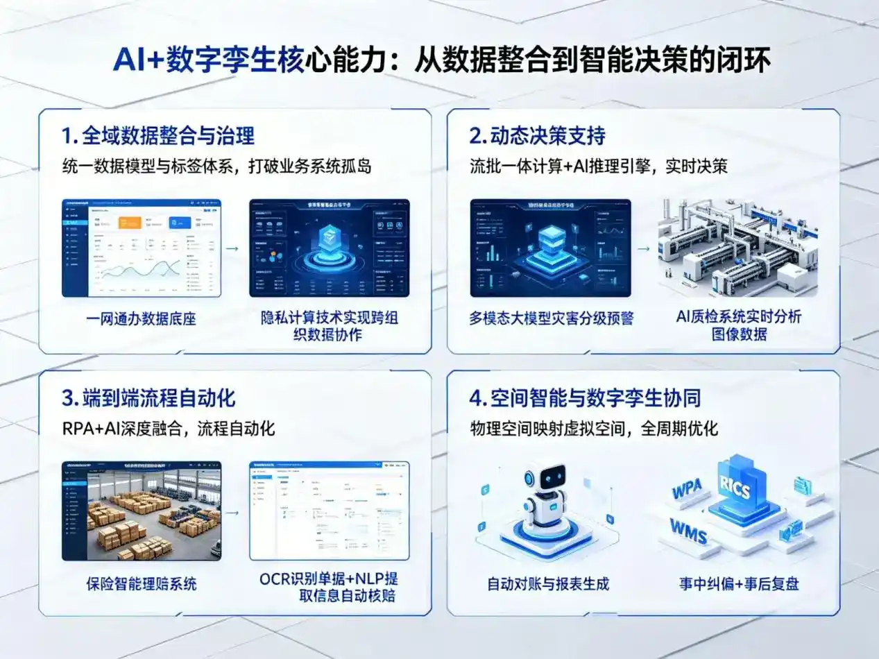 AI大模型落地优化服务｜解决赣州企业大模型响应慢、输出不准、成本偏高问题