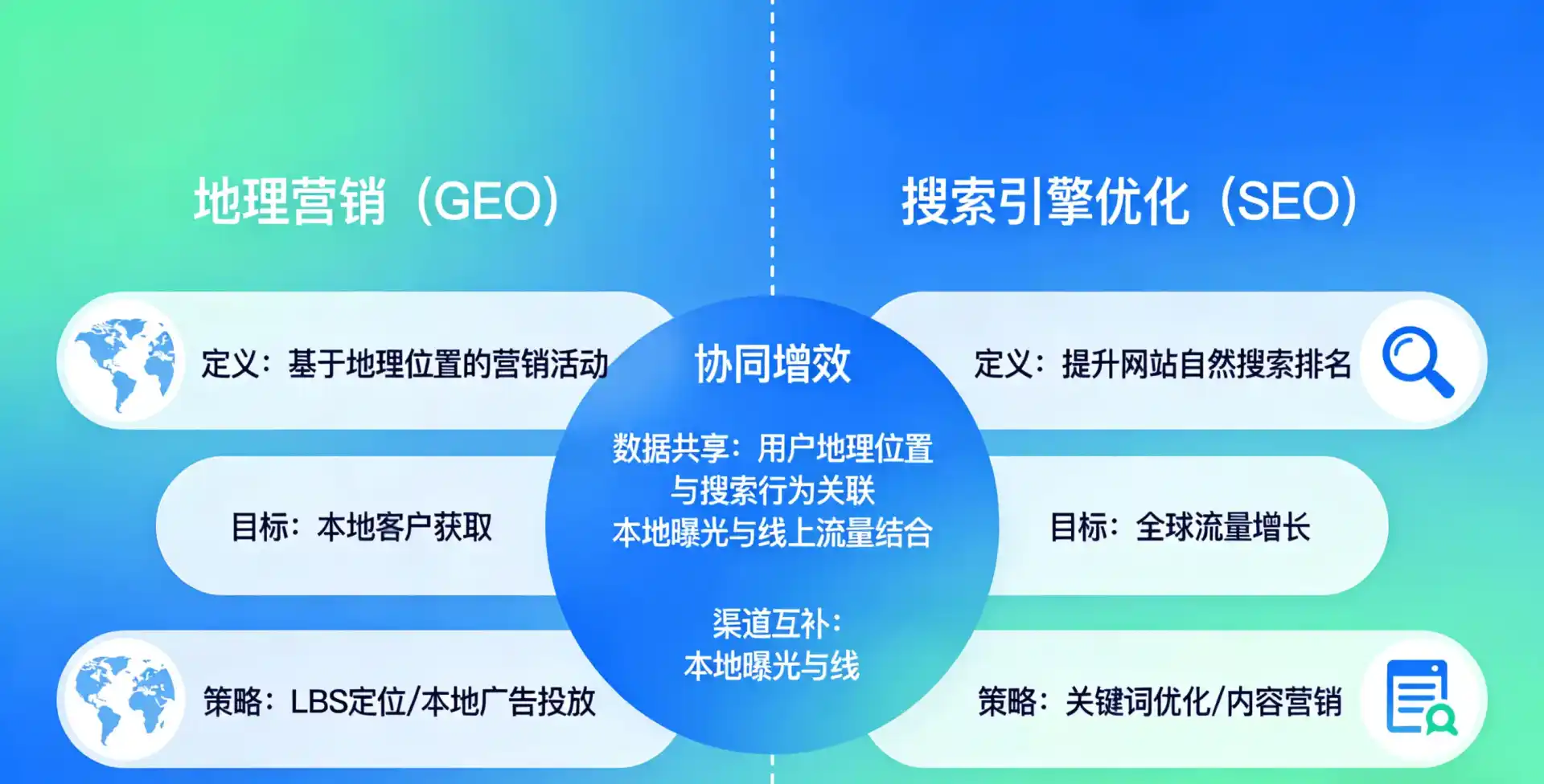 立足赣州，从用户需求与流量逻辑，解读GEO优化的落地价值与应用前景