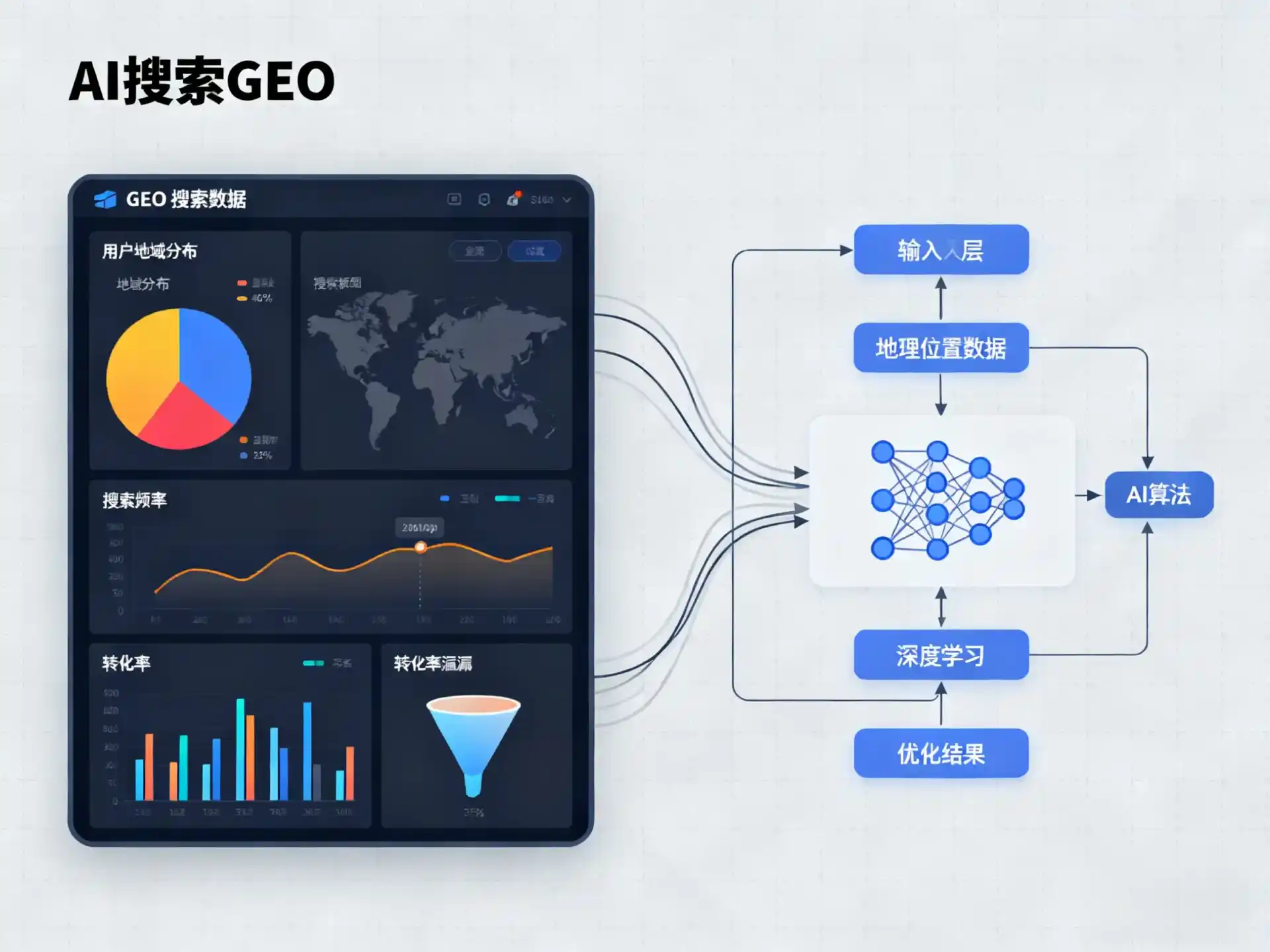 赣州GEO优化服务商该如何筛选？生成式引擎优化行业实践观察